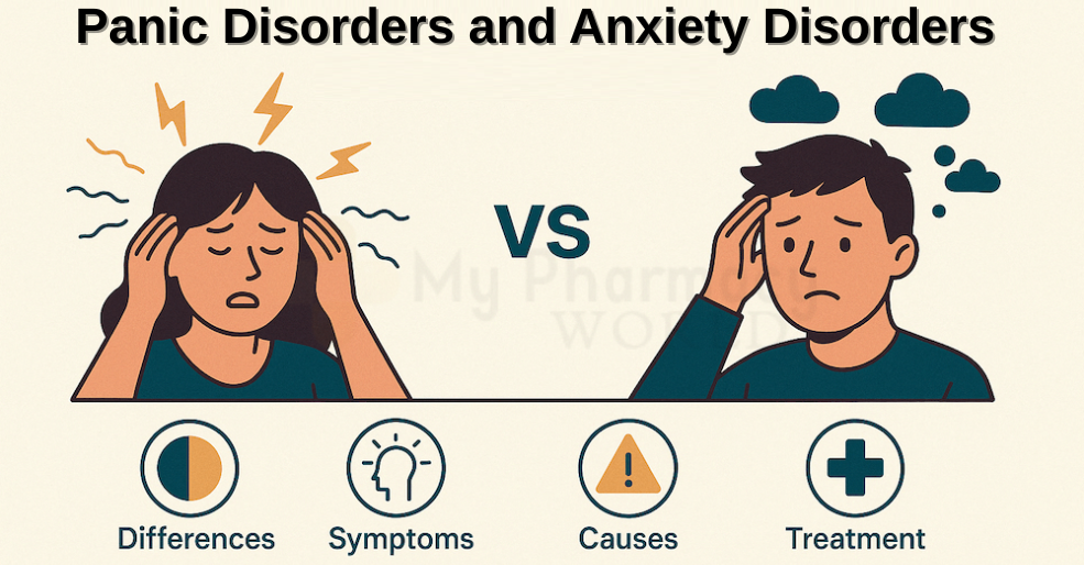 Anxiety and Panic Disorders