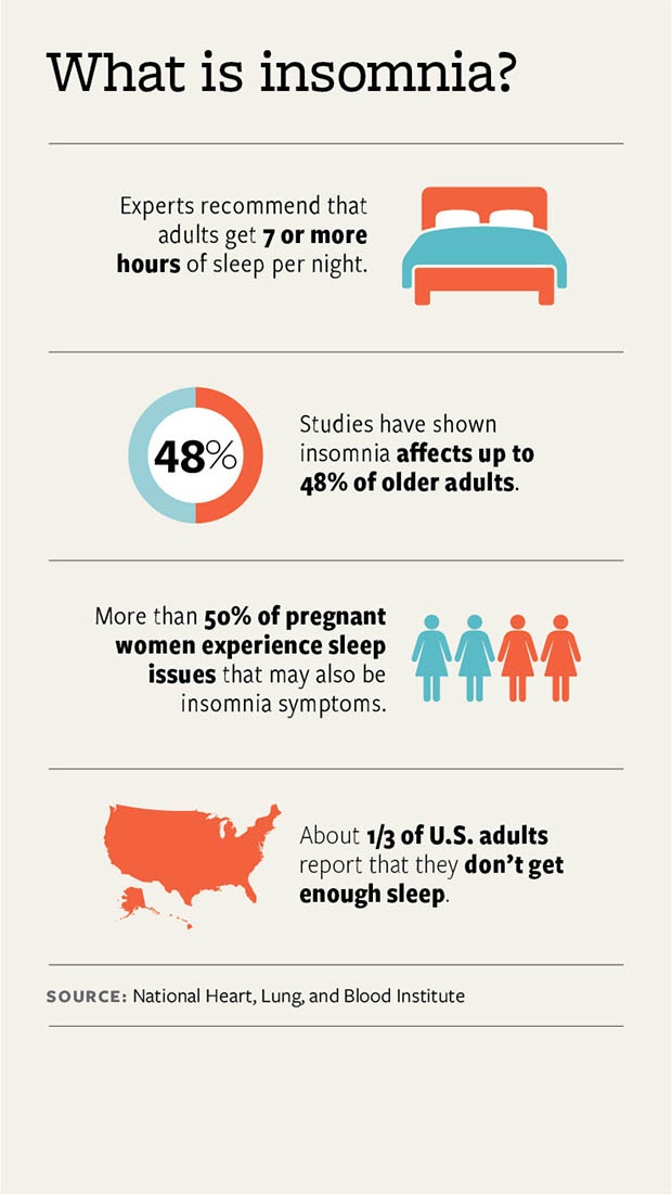 Buy insomnia medication online