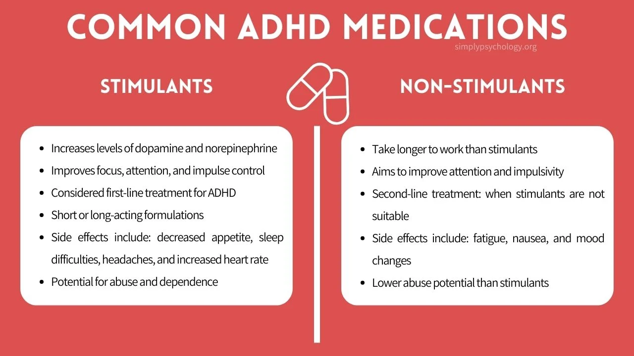 ADHD Medications