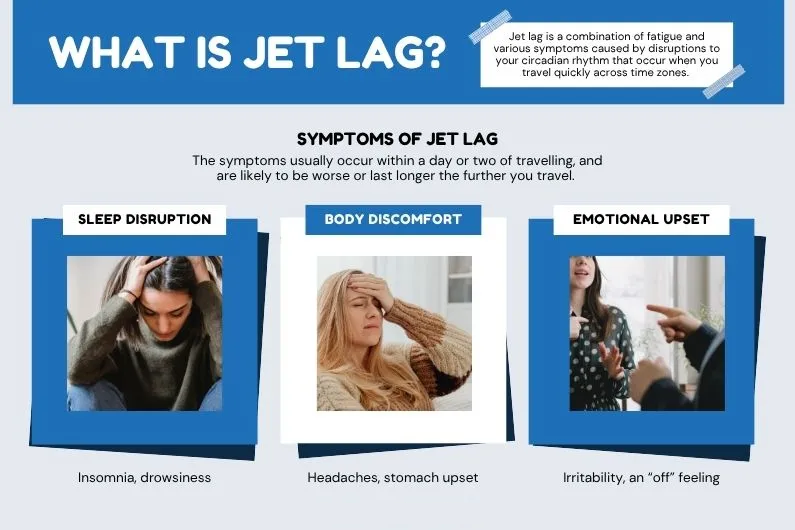 What is Jet Lag